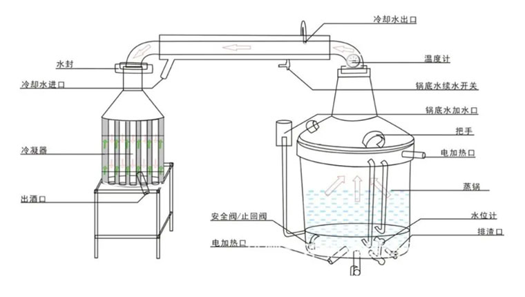 传统蒸酒器