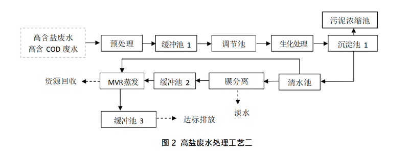 MVR高盐废水蒸发器