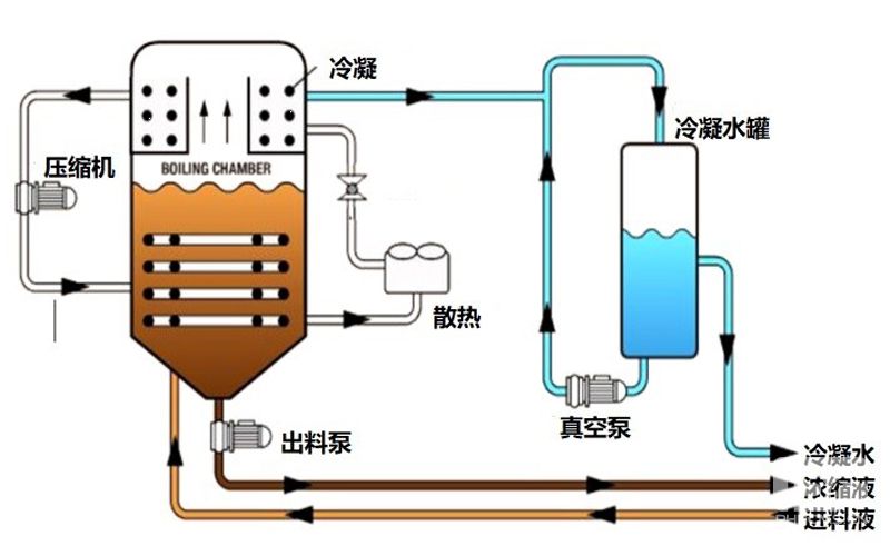 低温热泵型B